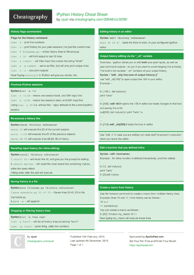 4 Ipython Cheat Sheets - Cheatography.com: Cheat Sheets For Every Occasion