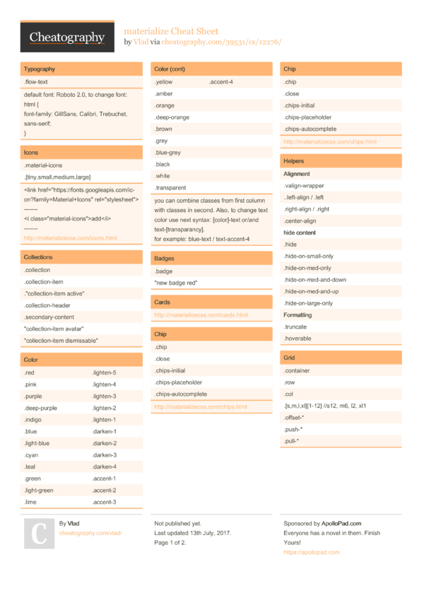 materialize Cheat Sheet by Vlad - Download free from Cheatography ...