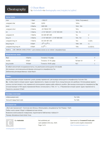 2869 Programming Cheat Sheets - Cheatography.com: Cheat Sheets For ...
