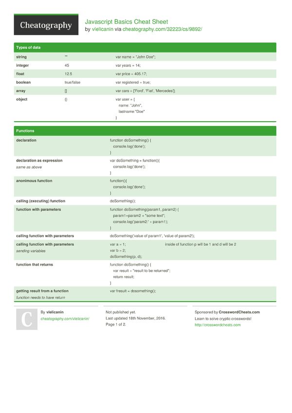 Javascript Basics Cheat Sheet by vlelicanin - Download free from ...