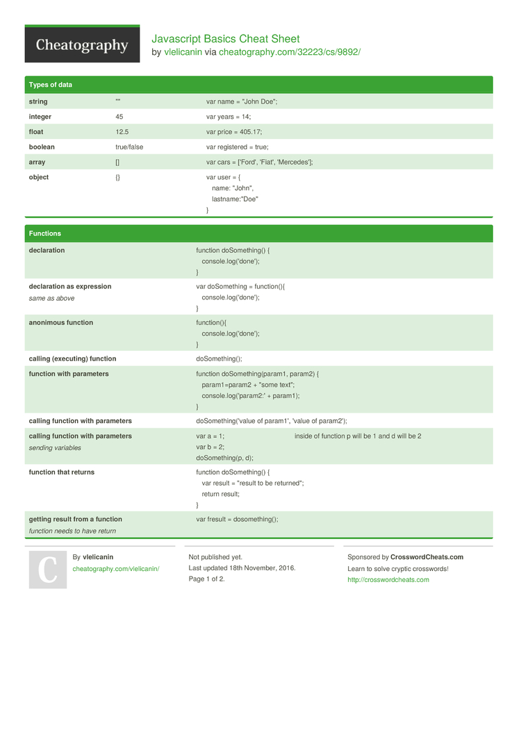 Javascript Basics Cheat Sheet By Vlelicanin - Download Free From ...