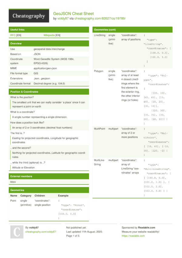 GeoJSON Cheat Sheet by voldy87 - Download free from Cheatography ...