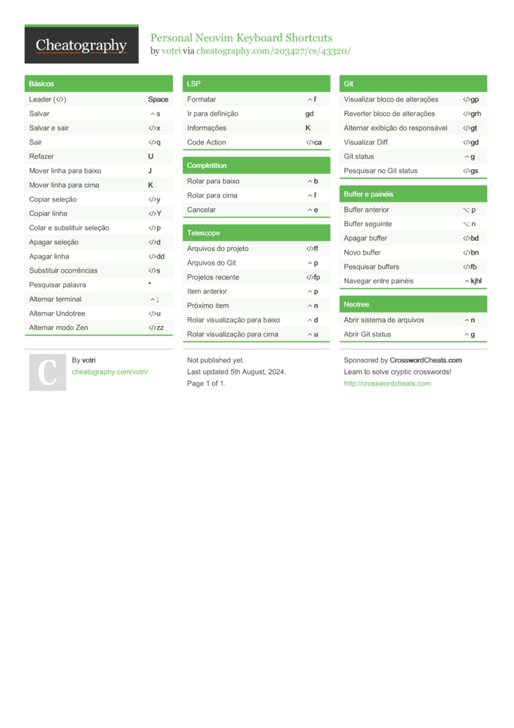 Personal Neovim Keyboard Shortcuts By Votri - Download Free From ...