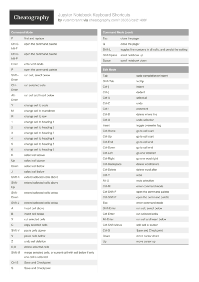 Jupyter Notebook Cheat Sheet