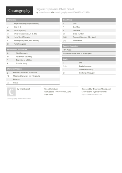 22 Regex Cheat Sheets - Cheatography.com: Cheat Sheets For Every Occasion