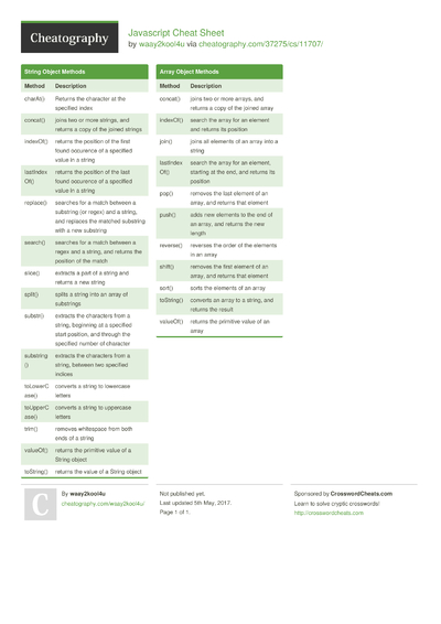 256 JavaScript Cheat Sheets - Cheatography.com: Cheat Sheets For Every ...
