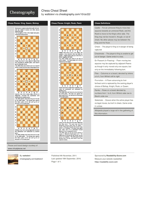 Chess Club Tips and Tricks Cheat Sheet Handout Help Sheet Printable