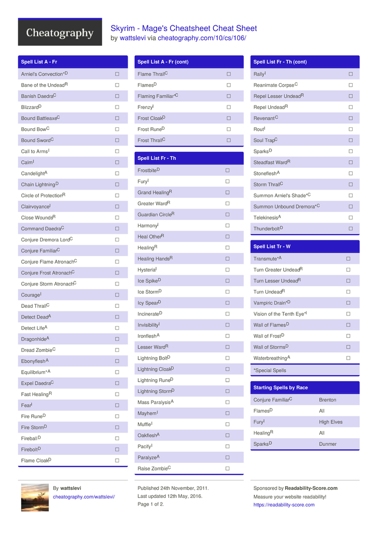 Alchemy Cheat Sheet - photos and vectors