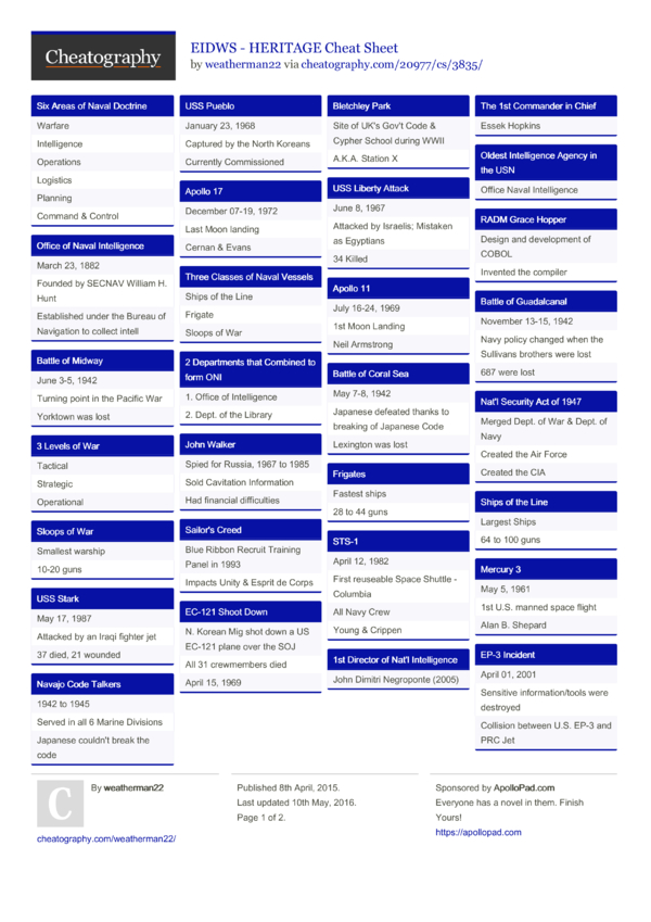 Eidws heritage cheat sheet by weatherman22 download free from