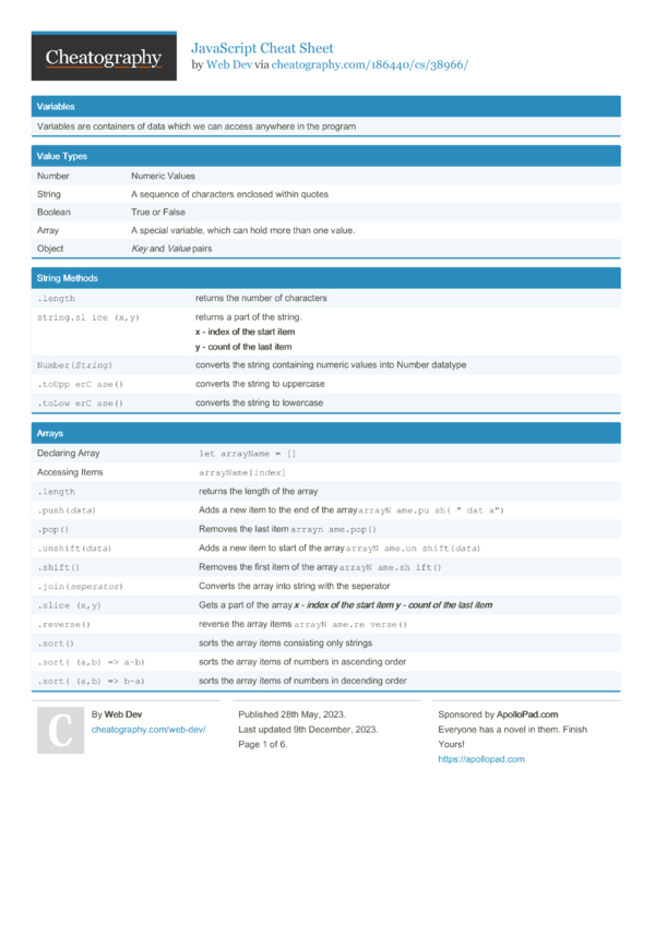 JavaScript Cheat Sheet by Web Dev - Download free from Cheatography ...