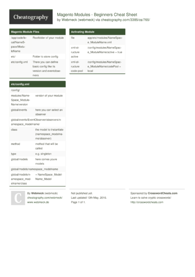 10 Magento Cheat Sheets - Cheatography.com: Cheat Sheets For Every Occasion