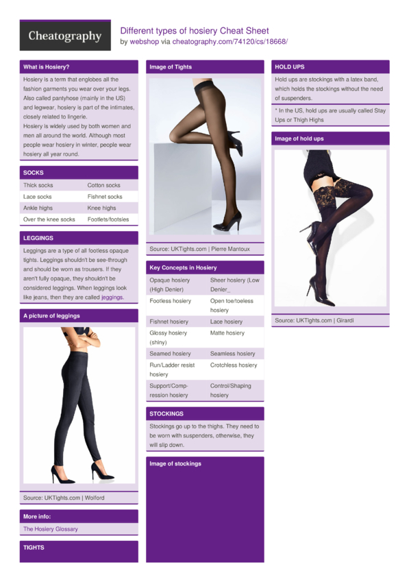 Different types of hosiery Cheat Sheet by Download free from