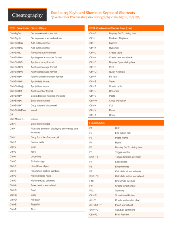 cheat sheet excel shortcut keys