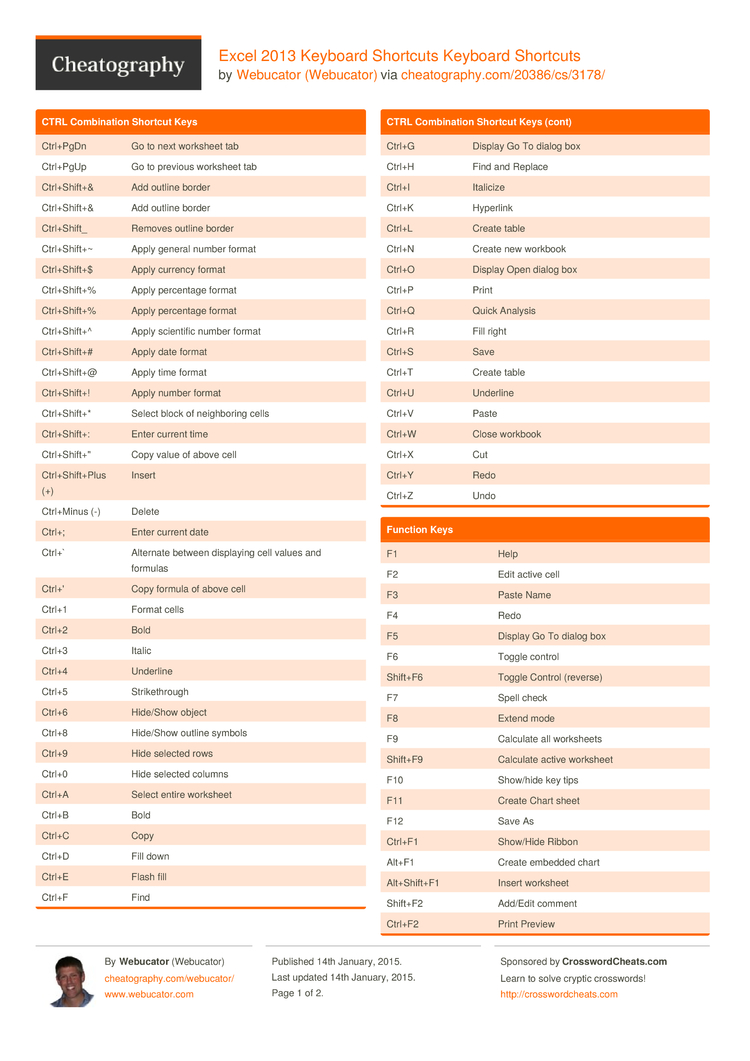 keyboard shortcuts for powerpoint 2013 equation editor