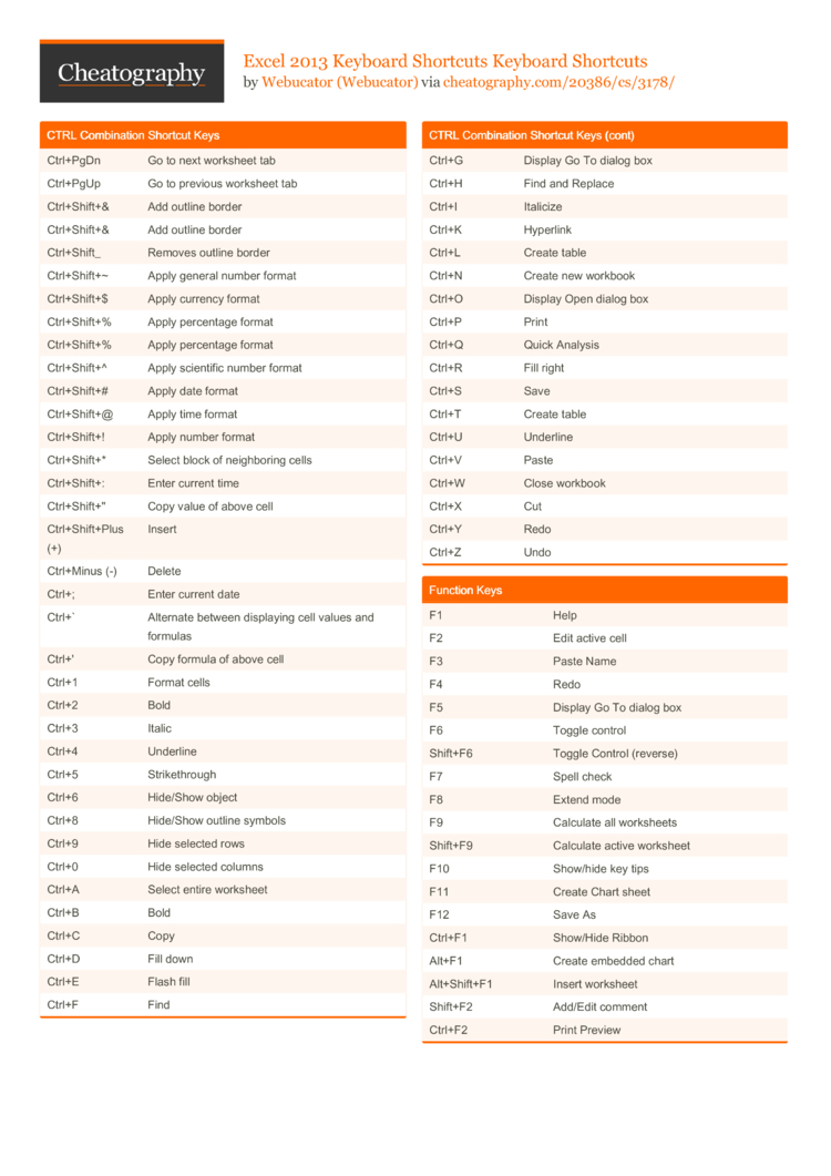 excel keyboard shortcuts 2013 editing