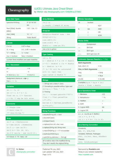 Cheat Sheets from July, 2021 - Cheatography.com: Cheat Sheets For Every ...