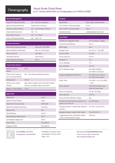 Conventional Commits Cheat Sheet By Albelop - Download Free From ...