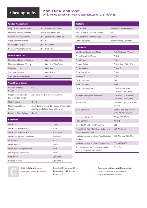 Visual Studio Cheat Sheet by whizhkr64 - Download free from ...