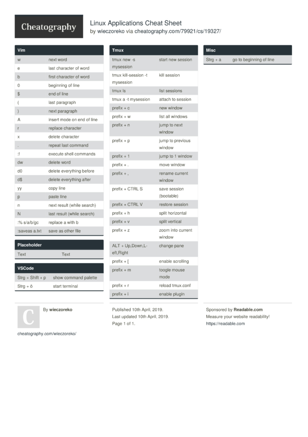 Linux Applications Cheat Sheet by wieczoreko - Download free from ...