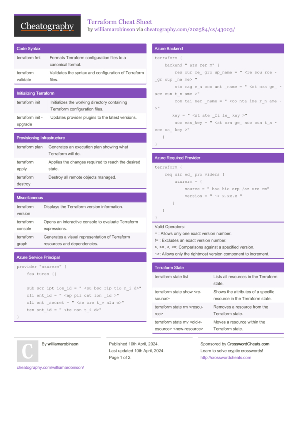 Terraform Cheat Sheet by williamarobinson - Download free from ...