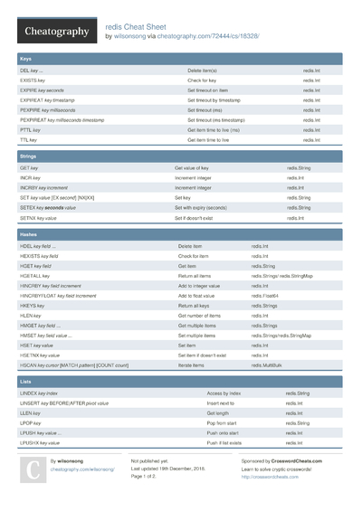 2 Redis Cheat Sheets - Cheatography.com: Cheat Sheets For Every Occasion