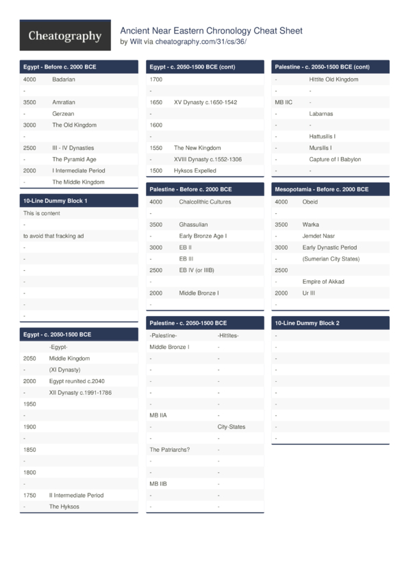 Ancient Near Eastern Chronology Cheat Sheet by Wilt - Download free from  Cheatography - : Cheat Sheets For Every Occasion