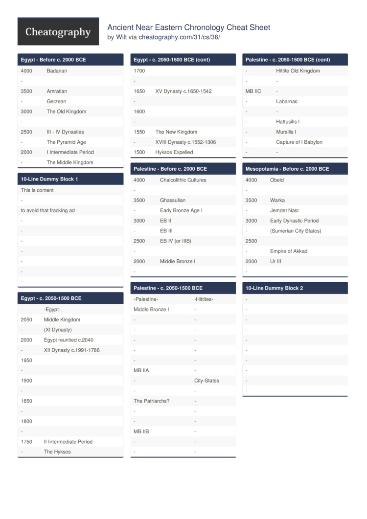 dynasty cheat sheet