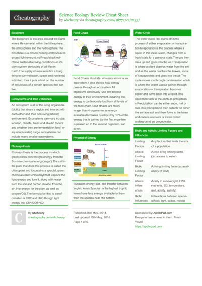 AP Bio Unit 6: Gene Expression And Regulation Cheat Sheet By ...