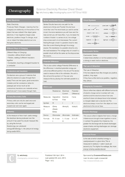 Sna-sem-b Cheat Sheet By Cheatsheetguevara - Download Free From ...