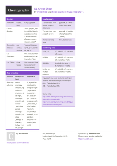 8 Bigdata Cheat Sheets - Cheatography.com: Cheat Sheets For Every Occasion