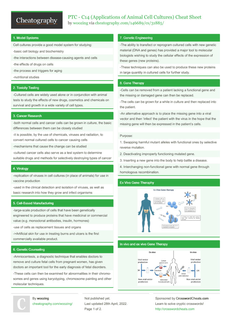 PTC - C14 (Applications of Animal Cell Cultures) Cheat Sheet by woozing -  Download free from Cheatography : Cheat Sheets For Every  Occasion