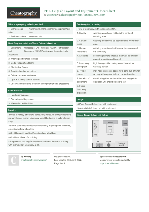PTC C6 (Lab Layout and Equipment) Cheat Sheet by woozing Download