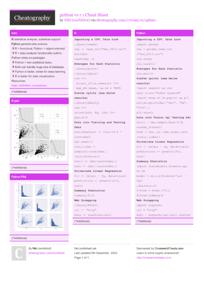 2333 Programming Cheat Sheets - Cheatography.com: Cheat Sheets For ...