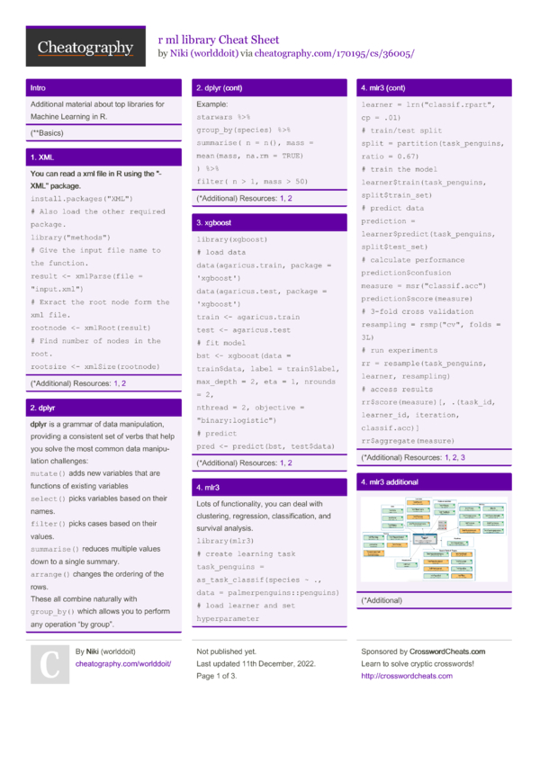 r ml library Cheat Sheet by worlddoit - Download free from Cheatography ...