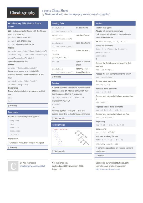 r part2 Cheat Sheet by worlddoit - Download free from Cheatography ...