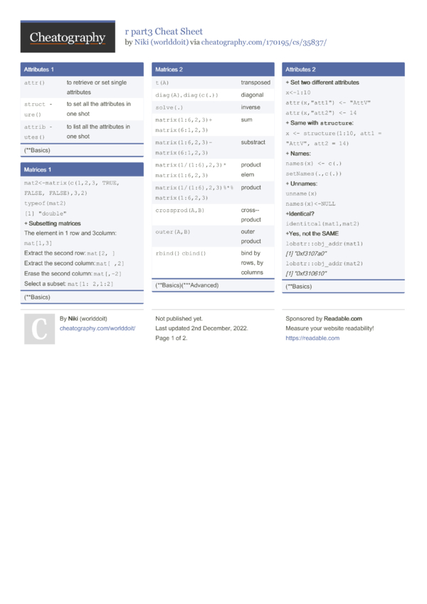 r part3 Cheat Sheet by worlddoit - Download free from Cheatography ...