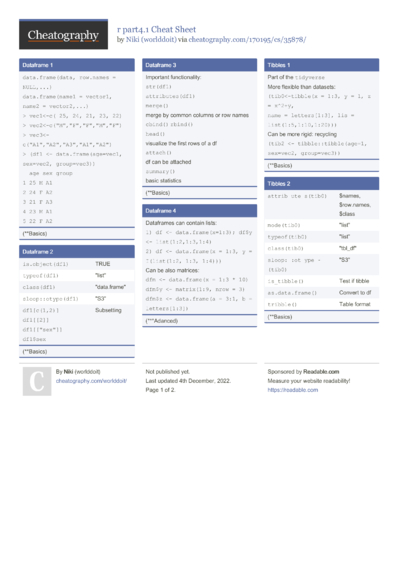 2146 Programming Cheat Sheets - Cheatography.com: Cheat Sheets For ...