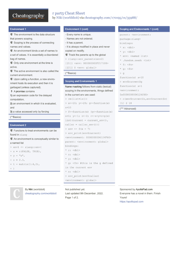 r part5 Cheat Sheet by worlddoit - Download free from Cheatography ...