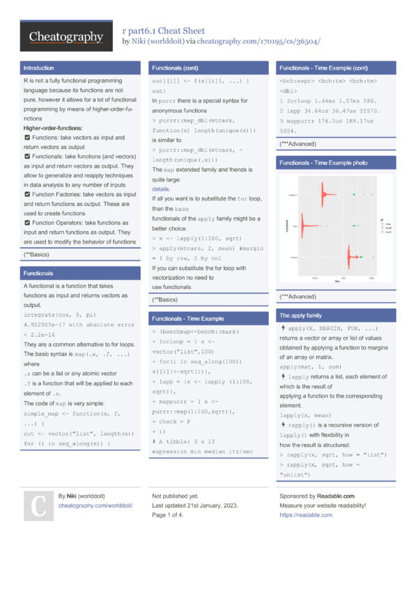r part6.1 Cheat Sheet by worlddoit - Download free from Cheatography ...