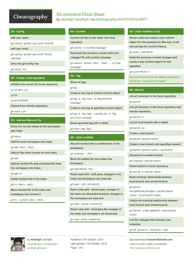 Linux Commands Cheat Sheet By Strawhatluffy - Download Free From 