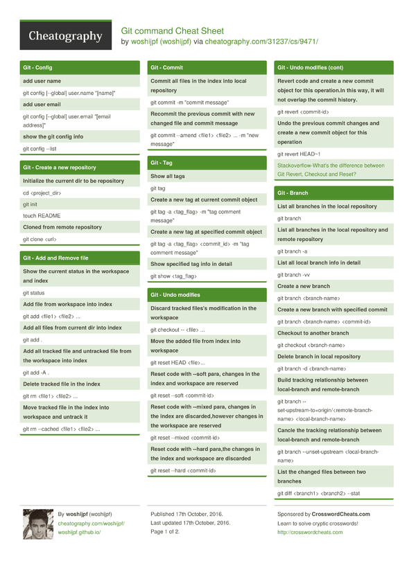 Git command Cheat Sheet by woshijpf - Download free from Cheatography ...