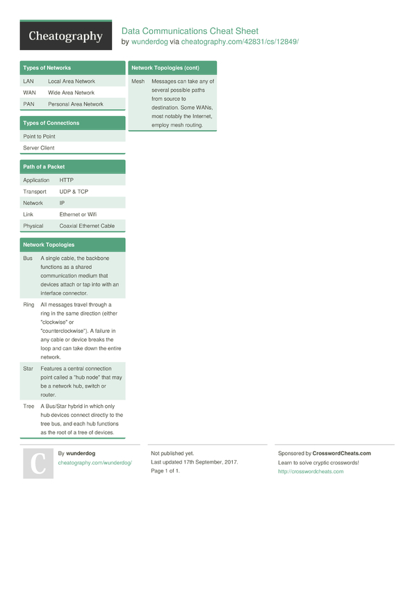 Data Communications Cheat Sheet by wunderdog - Download free from ...