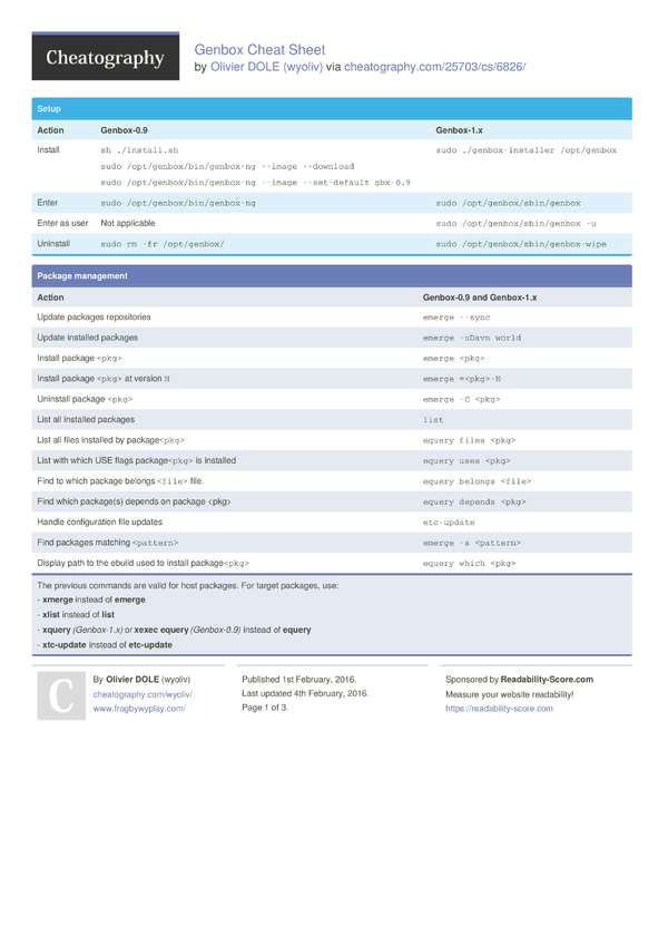 Genbox Cheat Sheet By Wyoliv - Cheatography.com: Cheat Sheets For Every 