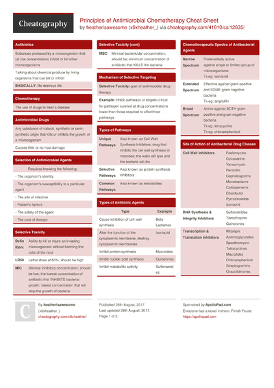 Biology 1-2 Final Exam Cheat Sheet by Eldiego650 - Download free from ...