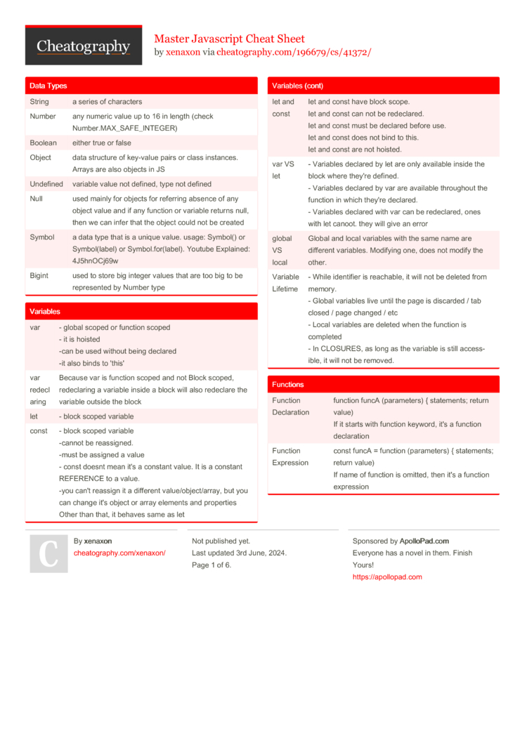 JavaScript Cheat Sheet by DaveChild - Download free from Cheatography -  : Cheat Sheets For Every Occasion