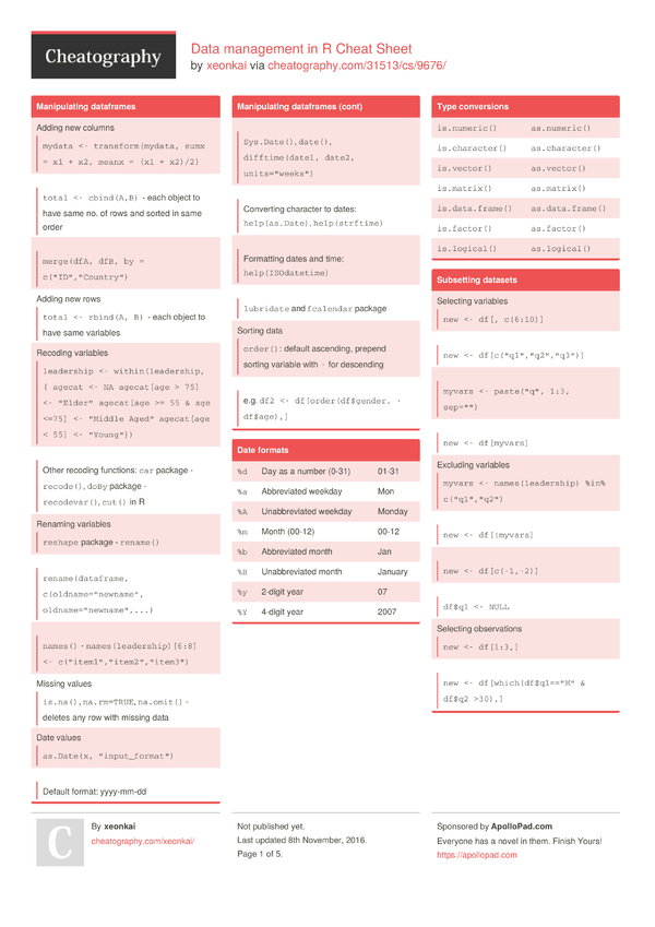 Data management in R Cheat Sheet by xeonkai - Download free from ...