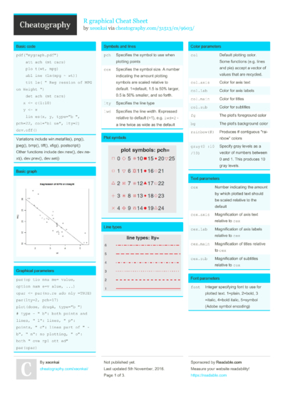 61 R Cheat Sheets - Cheatography.com: Cheat Sheets For Every Occasion