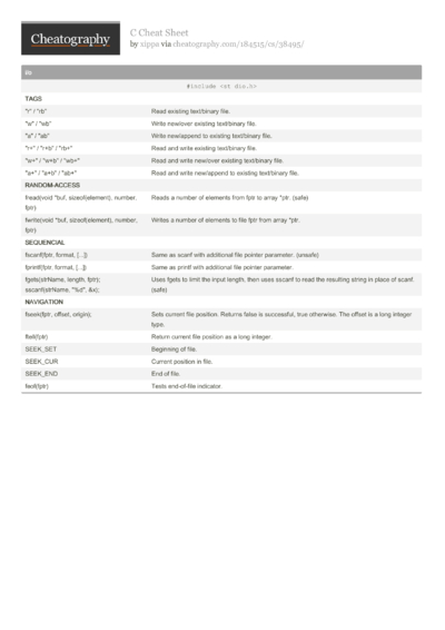 2372 Programming Cheat Sheets - Cheatography.com: Cheat Sheets For ...