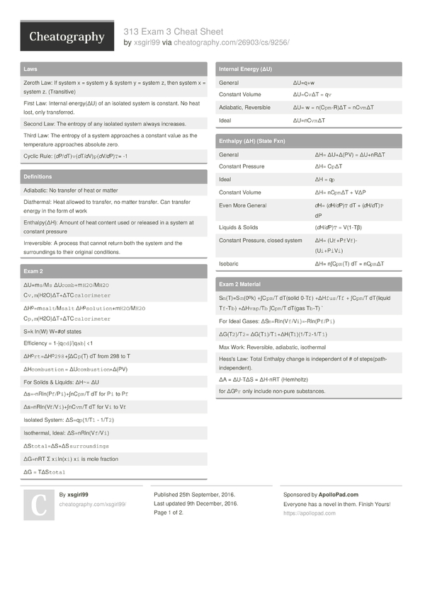 313 Exam 3 Cheat Sheet by xsgirl99 - Download free from Cheatography ...