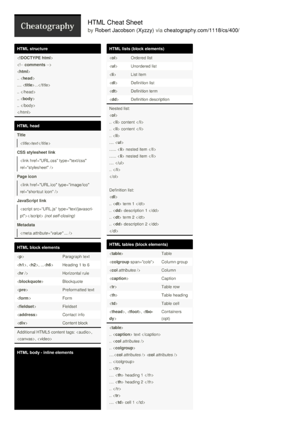 HTML Cheat Sheet by Xyzzy - Download free from Cheatography ...